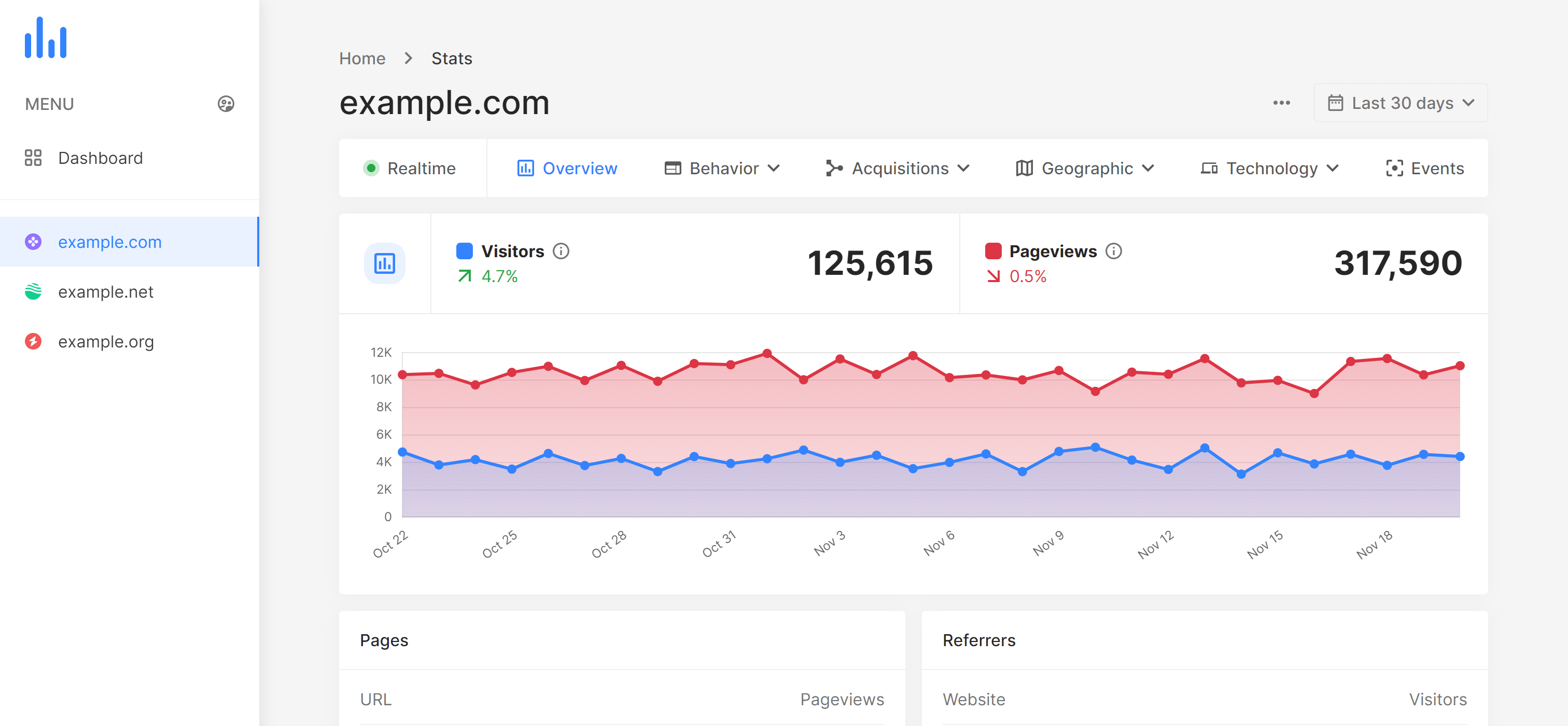 KG Web - Analytics
